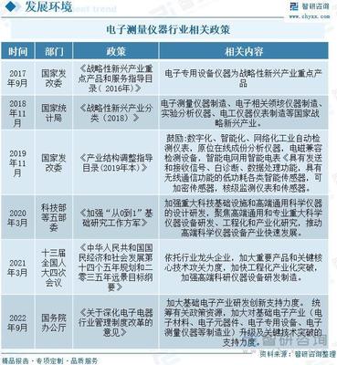 一文深度了解電子測(cè)量?jī)x器行業(yè)市場(chǎng)規(guī)模、產(chǎn)業(yè)鏈及未來(lái)前景趨勢(shì)--智研咨詢(xún)